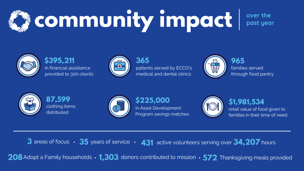 Website-Infographics-980x551
